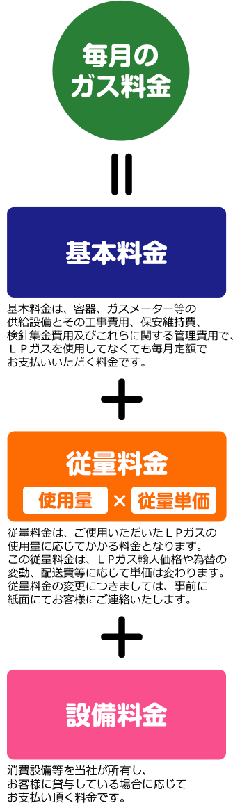 毎月の基本料金