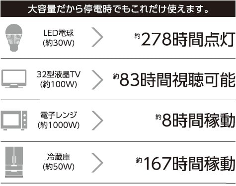 リチウムイオン蓄電システム5