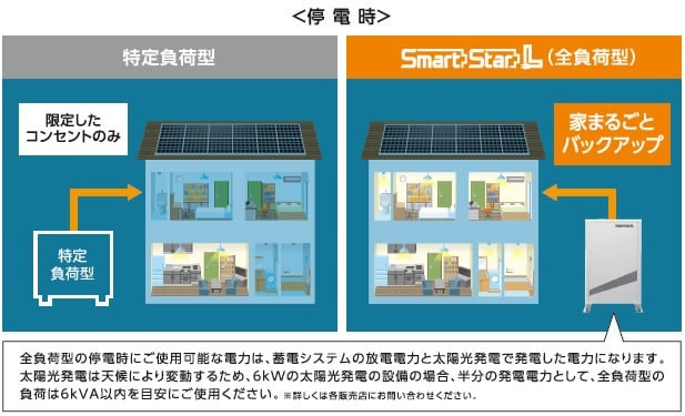 リチウムイオン蓄電システム4